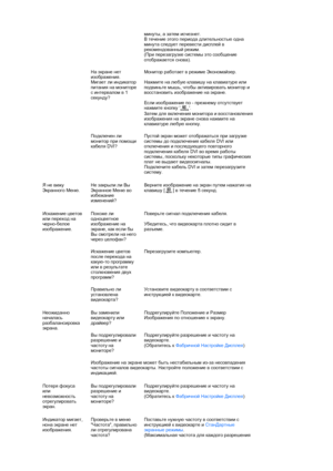 Page 43минуты, а затем исчезнет.  
В течение этого периода длительностью одна 
минута следует перевести дисплей в 
рекомендованный режим.  
(При перезагрузке системы это сообщение 
отображается снова). 
На экране нет 
изображения.  
Мигает ли индикатор 
питания на мониторе 
с интервалом в 1 
секунду?Монитор работает в режиме Экономайзер.  
 
Нажмите на любую клавишу на клавиатуре или 
подвиньте мышь, чтобы активировать монитор и 
восстановить изображение на экране.  
 
Если изображение по - прежнему отсутствует...