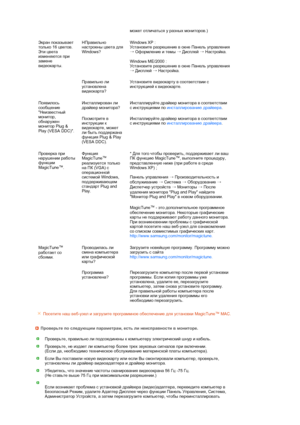 Page 44 
 
 
  может отличаться у разных мониторов.) 
Экран показывает 
только 16 цветов. 
Эти цвета 
изменяются при 
замене 
видеокарты.HПравильно 
настроены цвета для 
Windows? Windows XP :  
Установите разрешение в окне Панель управления 
→ Оформление и темы 
→ Дисплей 
→ Настройка.  
 
Windows ME/2000 :  
Установите разрешение в окне Панель управления 
→ Дисплей 
→ Настройка. 
Правильно ли 
установлена 
видеокарта?Установите видеокарту в соответствии с 
инструкцией к видеокарте. 
Появилось 
сообщение...