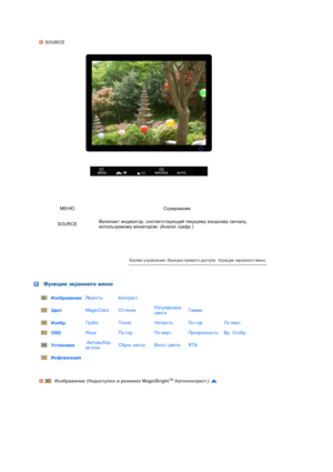 Page 36 
 
 
 
 
 
SOURCE
 
МЕНЮ Содержание
SOURCEВключает индикатор, соответствующий текущему входному сигналу, 
используемому монитором. (Aналог./цифр.)
 
 
Функции экранного меню
ИзображениеЯркость Контраст
ЦветMagicColorОттенокРегулировка 
цветаГамма
Изобр.Грубо Точно Четкость Пo гop.Пo вepт.
OSDЯзык Пo гop.Пo вepт.Прозрачность Вр. Oтобр.
Установка Автовыбор 
источн.Сброс настр.Восст.цветаRTA
Информация
 
 
Изображение (Недоступно в режимах MagicBright™
 Автоконтраст.) 
 