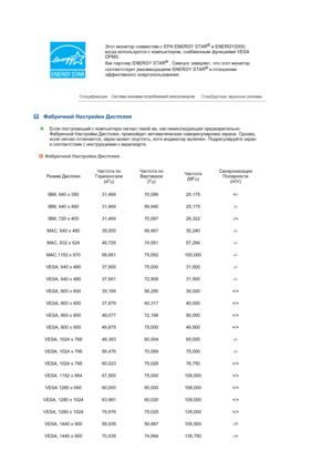 Page 51 
 
Этот монитор совместим с EPA ENERGY STAR® и ENERGY2000, 
когда используется с компьютером, снабженным функциями VESA 
DPMS.  
Как партнер ENERGY STAR
® , Самсунг заверяет, что этот монитор 
соответствует рекомендациям ENERGY STAR® в отношении 
эффективного энергопользования.
 
 
 Фабричной Настройки Дистплея
Если поступающий с компьютера сигнал такой же, как нижеследующая предварительно 
Фабричной Настройки Дистплея, произойдет автоматическая саморегулировка экрана. Однако, 
если сигнал отличается,...