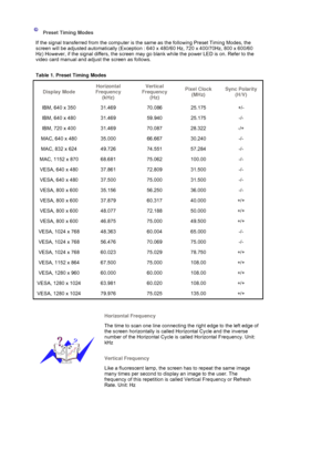 Page 48   
 
 
 
Preset Timing Modes  
If the signal transferred from the computer is th e same as the following Preset Timing Modes, the 
screen will be adjusted automatically (Exception : 640 x 480/60 Hz, 720 x 400/70Hz, 800 x 600/60 
Hz) However, if the signal differs, the screen may go blank while the power LED is on. Refer to the 
video card manual and adjust the screen as follows. 
 
Table 1. Preset Timing Modes 
Display Mode Horizontal 
Frequency 
(kHz) Vertical 
Frequency 
(Hz)  Pixel Clock 
(MHz)  Sync...