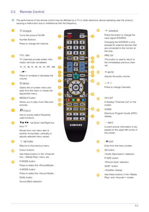 Page 34Using the Product3-3
3-3 Remote Control
 The performance of the remote control may be affected by a TV or other electronic device operating near the product, 
causing a malfunction due to interference with the frequency.
 
 POWER
Turns the product On/Off. SOURCE
Press the button to change the 
input signal SOURCE.
Changing the SOURCE is only 
allowed for external devices that 
are connected to the monitor at 
the time.
Number Buttons
Press to change the channel.
TTX / MIX
TV channels provide written...