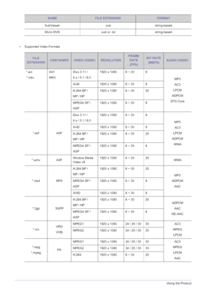 Page 673-6Using the Product
• Supported Video FormatsSubViewer .sub string-based
Micro DVD .sub or .txt string-based
FILE 
EXTENSIONCONTAINERVIDEO CODECRESOLUTION
FRAME  RATE
(FPS)BIT RATE (MBPS)AUDIO CODEC
*.avi
*.mkv AVI
MKV Divx 3.11 /
4.x / 5.1 / 6.0 1920 x 1080 6 ~ 30 8
MP3AC3
LPCM 
ADPCM
DTS Core
XviD
1920 x 1080 6 ~ 30 8
H.264 BP /
MP / HP 1920 x 1080 6 ~ 30 25
MPEG4 SP /
ASP 1920 x 1080 6 ~ 30 8
*.asf ASFDivx 3.11 /
4.x / 5.1 / 6.0
1920 x 1080 6 ~ 30 8
MP3AC3
LPCM
ADPCM WMA
XviD
1920 x 1080 6 ~ 30 8...