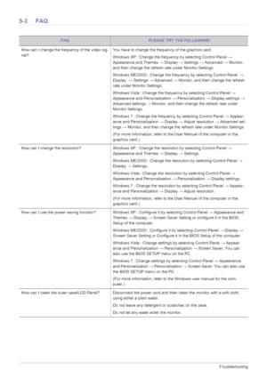 Page 855-3Troubleshooting
5-3 FAQ
FAQPLEASE TRY THE FOLLOWING!
How can I change the frequency of the video sig-
nal? You have to change the frequency of the graphics card.
Windows XP : Change the frequency by selecting Control Panel 
→ 
Appearance and Themes  → Display → Settings  → Advanced  → Monitor, 
and then change the refresh rate under Monitor Settings. 
Windows ME/2000 : Change the frequency by selecting Control Panel   → 
Display   → Settings  → Advanced  → Monitor, and then change the refresh 
rate...