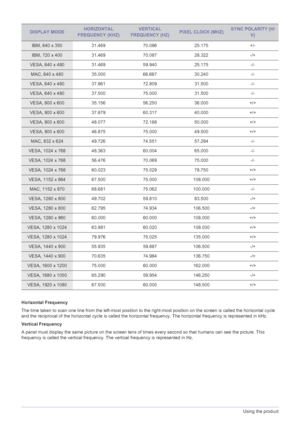 Page 283-8Using the product
Horizontal Frequency
The time taken to scan one line from the left-most position to the right-most position on the screen is called the horizontal cycle 
and the reciprocal of the horizontal cycle is called the horizontal frequency. The horizontal frequency is represented in kHz.
Vertical Frequency
A panel must display the same picture on the screen tens of times every second so that humans can see the picture. This 
frequency is called the vertical frequency. The vertical frequency...