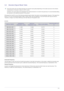 Page 21Using the product3-2
3-2 Standard Signal Mode Table
 The LCD monitor has one optimal resolution for the best visual quality depending on the screen size due to the inherent 
characteristics of the panel, unlike for a CDT monitor.
Therefore, the visual quality will be degraded if the optimal resolution is not set for the panel size. It is recommended setting 
the resolution to the optimal resolution of the product.
 
If the signal from the PC is one of the following standard signal modes, the screen is...