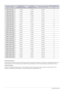 Page 363-12Using the product
Horizontal Frequency
The time taken to scan one line from the left-most position to the right-most position on the screen is called the horizontal cycle 
and the reciprocal of the horizontal cycle is called the horizontal frequency. The horizontal frequency is represented in kHz.
Vertical Frequency
A panel must display the same picture on the screen tens of times every second so that humans can see the picture. This 
frequency is called the vertical frequency. The vertical frequency...