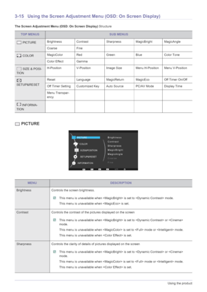 Page 403-15Using the product
3-15 Using the Screen Adjustment Menu (OSD: On Screen Display)
The Screen Adjustment Menu (OSD: On Screen Display) Structure
 PICTURE
TOP MENUSSUB MENUS
 PICTUREBrightness Contrast Sharpness MagicBright MagicAngle
Coarse Fine
 COLORMagicColor Red Green Blue Color Tone
Color Effect Gamma      
 SIZE & POSI-
TIONH-Position V-Position Image Size Menu H-Position Menu V-Position
 
SETUP&RESETReset Language MagicReturn MagicEco Off Timer On/Off
Off Timer Setting Customized Key Auto Source...