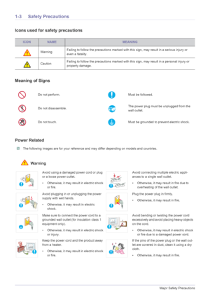 Page 61-3Major Safety Precautions
1-3 Safety Precautions
Icons used for safety precautions
Meaning of Signs
Power Related
 The following images are for your reference and may differ depending on models and countries. 
 Warning
ICONNAMEMEANING
WarningFailing to follow the precautions marked with this sign, may result in a serious injury or 
even a fatality.
CautionFailing to follow the precautions marked with this sign, may result in a personal injury or 
property damage.
Do not perform.Must be followed. 
Do...