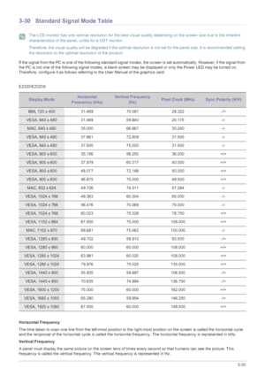 Page 69Using the product3-30
3-30 Standard Signal Mode Table
 The LCD monitor has one optimal resolution for the best visual quality depending on the screen size due to the inherent 
characteristics of the panel, unlike for a CDT monitor.
Therefore, the visual quality will be degraded if the optimal resolution is not set for the panel size. It is recommended setting 
the resolution to the optimal resolution of the product.
 
If the signal from the PC is one of the following standard signal modes, the screen is...