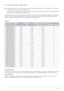 Page 77Using the product3-35
3-35 Standard Signal Mode Table
 The LCD monitor has one optimal resolution for the best visual quality depending on the screen size due to the inherent 
characteristics of the panel, unlike for a CDT monitor.
Therefore, the visual quality will be degraded if the optimal resolution is not set for the panel size. It is recommended setting 
the resolution to the optimal resolution of the product.
 
If the signal from the PC is one of the following standard signal modes, the screen is...