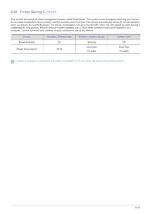 Page 131More Information6-30
6-30 Power Saving Function
This monitor has a built-in power management system called PowerSaver. This system saves energy by switching your monitor 
to low-power mode when it has not been used for a certain amount of time. The monitor automatically returns to normal operation 
when you press a key on the keyboard. For energy conservation, turn your monitor OFF when it is not needed, or when leaving it 
unattended for long periods. The PowerSaver system operates with a VESA DPM...