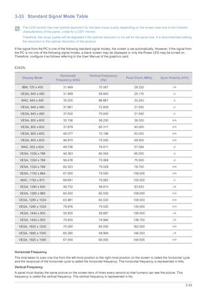 Page 72Using the product3-33
3-33 Standard Signal Mode Table
 The LCD monitor has one optimal resolution for the best visual quality depending on the screen size due to the inherent 
characteristics of the panel, unlike for a CDT monitor.
Therefore, the visual quality will be degraded if the optimal resolution is not set for the panel size. It is recommended setting 
the resolution to the optimal resolution of the product.
 
If the signal from the PC is one of the following standard signal modes, the screen is...