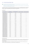 Page 70Using the product3-31
3-31 Standard Signal Mode Table
 The LCD monitor has one optimal resolution for the best visual quality depending on the screen size due to the inherent 
characteristics of the panel, unlike for a CDT monitor.
Therefore, the visual quality will be degraded if the optimal resolution is not set for the panel size. It is recommended setting 
the resolution to the optimal resolution of the product.
 
If the signal from the PC is one of the following standard signal modes, the screen is...