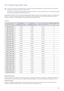 Page 79Using the product3-38
3-38 Standard Signal Mode Table
 The LCD monitor has one optimal resolution for the best visual quality depending on the screen size due to the inherent 
characteristics of the panel, unlike for a CDT monitor.
Therefore, the visual quality will be degraded if the optimal resolution is not set for the panel size. It is recommended setting 
the resolution to the optimal resolution of the product.
 
If the signal from the PC is one of the following standard signal modes, the screen is...