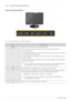 Page 383-14Using the product
3-14 Product Operating Buttons
Product Operating Buttons
 Touch them lightly with your fingers to use them. 
ICONDESCRIPTION
Press this button to view the On Screen Display (OSD).
This button is also used to exit the OSD or to return to a higher-level OSD menu
* OSD Adjustment Lock
This function locks the OSD in order to maintain the current settings or to prevent the settings 
from being changed by another person
On: If you press and hold the MENU button down for 5 seconds, the OSD...