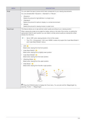 Page 42Using the Product3-5
MENUDESCRIPTION
ModeYou can select the type of picture which best corresponds to your viewing requirements.
You can activate either ,  or .
• Selects the picture for high-definition in a bright room.
•  Selects the picture for optimum display in a normal environment.
• Selects the picture for viewing movies in a dark room.
MagicAngle This feature allows you to see optimal screen quality according to your viewing position.
When viewing the screen at an angle from below, above or the...