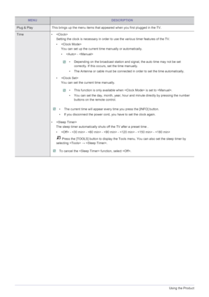 Page 553-5Using the Product
MENUDESCRIPTION
Plug & PlayThis brings up the menu items that appeared when you first plugged in the TV.
Time• 
Setting the clock is necessary in order to  use the various timer features of the TV.
•  You can set up the current time manually or automatically.
•  - 
 • Depending on the broadcast station and si gnal, the auto time may not be set 
correctly. If this occurs , set the time manually.
• The Antenna or cable must be connected in  order to set the time automatically.
 
• 
You...