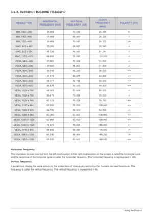 Page 793-9Using the Product
3-9-3. B2230HD / B2330HD / B2430HD
Horizontal Frequency
The time taken to scan one line from the left-most position to the right-most position on the screen is called the horizontal cycle 
and the reciprocal of the hori zontal cycle is called the horizon tal frequency. The horizontal frequency is represented in kHz.
Vertical Frequency
A panel must display the same picture on  the screen tens of times every second so that humans can see the picture. This 
frequency is called the...
