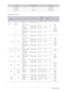 Page 673-6Using the Product
• Supported Video FormatsSubViewer .sub string-based
Micro DVD .sub or .txt string-based
FILE 
EXTENSIONCONTAINERVIDEO CODECRESOLUTION
FRAME  RATE
(FPS)BIT RATE (MBPS)AUDIO CODEC
*.avi
*.mkv AVI
MKV Divx 3.11 /
4.x / 5.1 / 6.0 1920 x 1080 6 ~ 30 8
MP3AC3
LPCM 
ADPCM
DTS Core
XviD
1920 x 1080 6 ~ 30 8
H.264 BP /
MP / HP 1920 x 1080 6 ~ 30 25
MPEG4 SP /
ASP 1920 x 1080 6 ~ 30 8
*.asf ASFDivx 3.11 /
4.x / 5.1 / 6.0
1920 x 1080 6 ~ 30 8
MP3AC3
LPCM
ADPCM WMA
XviD
1920 x 1080 6 ~ 30 8...