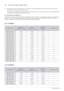 Page 773-9Using the Product
3-9 Standard Signal Mode Table
 An LCD monitor has one optimal resolution for the best visual quality depending on the screen size due to the inherent 
characteristics of the panel, unlike a CDT monitor.
Therefore, the visual quality will be degraded if the optimal resolution is not set for the panel size. It is recommended setti ng 
the resolution to the optimal resolution of the product.
 
PC Timing (D-Sub and HDMI input)
If the signal from the PC is one of the following standard...