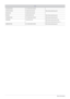 Page 916-3More Information
KAZAKHSTAN8-10-800-500-55-500
KYRGYZSTAN 00-800-500-55-500http://www.samsung.com
MOLDOVA 00-800-500-55-500
RUSSIA 8-800-555-55-55http://www.samsung.com
TADJIKISTAN 8-10-800-500-55-500http://www.samsung.com
UKRAINE 0-800-502-000http://www.samsung.com/ua 
http://www.samsung.com/ua_ru
UZBEKISTAN 8-10-800-500-55-500http://www.samsung.com
CIS
 