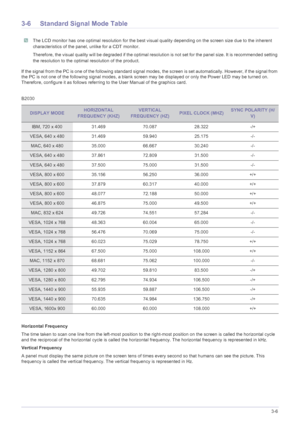 Page 25Using the product3-6
3-6 Standard Signal Mode Table
 The LCD monitor has one optimal resolution for the best visual quality depending on the screen size due to the inherent 
characteristics of the panel, unlike for a CDT monitor.
Therefore, the visual quality will be degraded if the optimal resolution is not set for the panel size. It is recommended setting 
the resolution to the optimal resolution of the product.
 
If the signal from the PC is one of the following standard signal modes, the screen is...