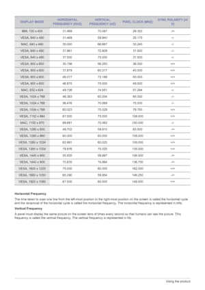 Page 343-11Using the product
Horizontal Frequency
The time taken to scan one line from the left-most position to the right-most position on the screen is called the horizontal cycle 
and the reciprocal of the horizontal cycle is called the horizontal frequency. The horizontal frequency is represented in kHz.
Vertical Frequency
A panel must display the same picture on the screen tens of times every second so that humans can see the picture. This 
frequency is called the vertical frequency. The vertical frequency...