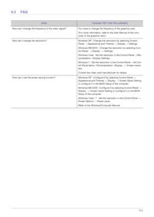 Page 55Troubleshooting5-3
5-3 FAQ
FAQ!PLEASE TRY THE FOLLOWING!
How can I change the frequency of the video signal? You have to change the frequency of the graphics card.
(For more information, refer to the User Manual of the com-
puter or the graphics card.)
How can I change the resolution? Windows XP : Change the resolution by selecting Control 
Panel → Appearance and Themes → Display → Settings.
Windows ME/2000 : Change the resolution by selecting Con-
trol Panel  → Display  → Settings.
Windows Vista : Set...