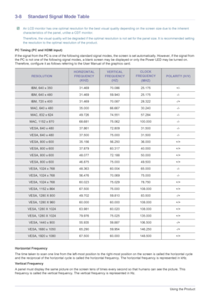 Page 663-8Using the Product
3-8 Standard Signal Mode Table
 An LCD monitor has one optimal resolution for the best visual quality depending on the screen size due to the inherent 
characteristics of the panel, unlike a CDT monitor.
Therefore, the visual quality will be degraded if the optimal resolution is not set for the panel size. It is recommended setti ng 
the resolution to the optimal resolution of the product.
 
PC Timing (PC and HDMI input)
If the signal from the PC is one of the following standard...