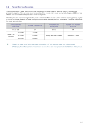 Page 75More Information6-2
6-2 Power Saving Function
This product provides a power saving function that automatically turns the screen off when the product is not used for a 
predetermined period of time to reduce power consumption. If t he product enters power saving mode, the power LED turns to a 
different color to indicate that the product is in power saving mode. 
When the product is in power saving mode, the power is not turn ed off and you can turn the screen on again by pressing any key 
or clicking the...