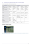 Page 33Using the Product3-4
3-4 Using the Screen Adjustment Menu (OSD: On Screen Display)
The Screen Adjustment Menu (OSD: On Screen Display) Structure
Picture [PC / HDMI PC Timing]
 The default setting may be different depending on the selected  Input Mode (input signal source selected in External Input 
List) and the selected resolution.
 
TOP MENUSSUB MENUS
Picture
[PC / HDMI PC Timing] MagicBright MagicAngle Contrast Brightness Sharpness
Eco Solution Auto Adjustment Screen Picture Options Picture Reset...