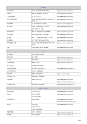 Page 79More Information6-23
HUNGARY 06-80-SAMSUNG(726-7864)http://www.samsung.com/hu
ITALIA 800-SAMSUNG(726-7864) http://www.samsung.com/it
LUXEMBURG 02 261 03 710 http://www.samsung.com/lu
NETHERLANDS 0900 - SAMSUNG (0900-7267864) (€ 
0,10/Min)http://www.samsung.com/nl
NORWAY 3 - SAMSUNG (7267864) http://www.samsung.com/no
POLAND 0 801 1SAMSUNG (172678)
022 - 607 - 93 - 33http://www.samsung.com/pl
PORTUGAL 808 20 - SAMSUNG (7267864) http://www.samsung.com/pt
SLOVAKIA...