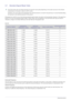 Page 263-7Using the product
3-7 Standard Signal Mode Table
 The LCD monitor has one optimal resolution for the best visual quality depending on the screen size due to the inherent 
characteristics of the panel, unlike for a CDT monitor.
Therefore, the visual quality will be degraded if the optimal resolution is not set for the panel size. It is recommended setting 
the resolution to the optimal resolution of the product.
 
If the signal from the PC is one of the following standard signal modes, the screen is...