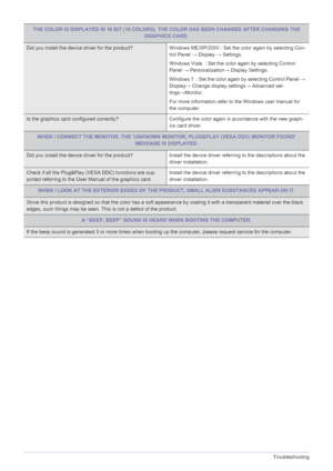 Page 545-2Troubleshooting
THE COLOR IS DISPLAYED IN 16 BIT (16 COLORS). THE COLOR HAS BEEN CHANGED AFTER CHANGING THE 
GRAPHICS CARD.
Did you install the device driver for the product? Windows ME/XP/2000 : Set the color again by selecting Con-
trol Panel → Display → Settings.
Windows Vista  : Set the color again by selecting Control 
Panel → Personalization→ Display Settings.
Windows 7  : Set the color again by selecting Control Panel → 
Display→ Change display settings→ Advanced set-
tings→Monitor.
For more...