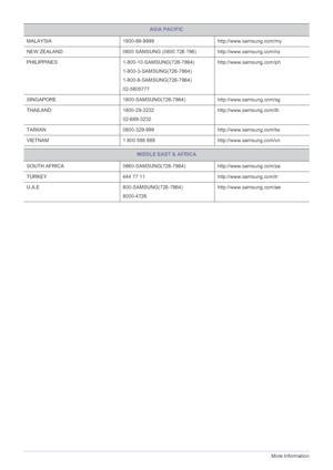 Page 806-23More Information
MALAYSIA 1800-88-9999 http://www.samsung.com/my
NEW ZEALAND 0800 SAMSUNG (0800 726 786) http://www.samsung.com/nz
PHILIPPINES 1-800-10-SAMSUNG(726-7864)
1-800-3-SAMSUNG(726-7864)
1-800-8-SAMSUNG(726-7864)
02-5805777http://www.samsung.com/ph
SINGAPORE 1800-SAMSUNG(726-7864)http://www.samsung.com/sg
THAILAND 1800-29-3232
02-689-3232http://www.samsung.com/th
TAIWAN 0800-329-999 http://www.samsung.com/tw
VIETNAM 1 800 588 889 http://www.samsung.com/vn
MIDDLE EAST & AFRICA
SOUTH AFRICA...