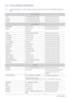 Page 786-23More Information
6-23 Contact SAMSUNG WORLDWIDE
 • If you have any questions or comments relating to Samsung products, please contact the SAMSUNG customer care 
center.
 
NORTH AMERICA
U.S.A 1-800-SAMSUNG(726-7864) http://www.samsung.com/us
CANADA 1-800-SAMSUNG(726-7864)http://www.samsung.com/ca
MEXICO 01-800-SAMSUNG(726-7864) http://www.samsung.com/mx
LATIN AMERICA
ARGENTINA 0800-333-3733 http://www.samsung.com/ar
BRAZIL 0800-124-421
4004-0000http://www.samsung.com/br
CHILE 800-SAMSUNG(726-7864)...