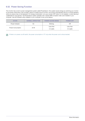 Page 1386-32More Information
6-32 Power Saving Function
This monitor has a built-in power management system called PowerSaver. This system saves energy by switching your monitor 
to low-power mode when it has not been used for a certain amount of time. The monitor automatically returns to normal operation 
when you press a key on the keyboard. For energy conservation, turn your monitor OFF when it is not needed, or when leaving it 
unattended for long periods. The PowerSaver system operates with a VESA DPM...
