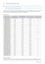 Page 383-9Using the product
3-9 Standard Signal Mode Table
 The LCD monitor has one optimal resolution for the best visual quality depending on the screen size due to the inherent 
characteristics of the panel, unlike for a CDT monitor.
Therefore, the visual quality will be degraded if the optimal resolution is not set for the panel size. It is recommended setting 
the resolution to the optimal resolution of the product.
 
If the signal from the PC is one of the following standard signal modes, the screen is...