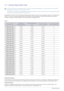 Page 423-11Using the product
3-11 Standard Signal Mode Table
 The LCD monitor has one optimal resolution for the best visual quality depending on the screen size due to the inherent 
characteristics of the panel, unlike for a CDT monitor.
Therefore, the visual quality will be degraded if the optimal resolution is not set for the panel size. It is recommended setting 
the resolution to the optimal resolution of the product.
 
If the signal from the PC is one of the following standard signal modes, the screen is...