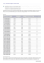 Page 743-33Using the product
3-33 Standard Signal Mode Table
 The LCD monitor has one optimal resolution for the best visual quality depending on the screen size due to the inherent 
characteristics of the panel, unlike for a CDT monitor.
Therefore, the visual quality will be degraded if the optimal resolution is not set for the panel size. It is recommended setting 
the resolution to the optimal resolution of the product.
 
If the signal from the PC is one of the following standard signal modes, the screen is...