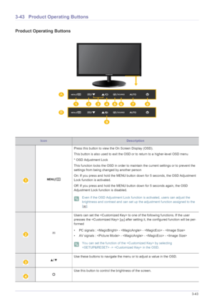 Page 87Using the product3-43
3-43 Product Operating Buttons
Product Operating Buttons
IconDescription
Press this button to view the On Screen Display (OSD).
This button is also used to exit the OSD or to return to a higher-level OSD menu
* OSD Adjustment Lock
This function locks the OSD in order to maintain the current settings or to prevent the 
settings from being changed by another person
On: If you press and hold the MENU button down for 5 seconds, the OSD Adjustment 
Lock function is activated.
Off: If you...