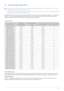 Page 31Using the product3-4
3-4 Standard Signal Mode Table
 The LCD monitor has one optimal resolution for the best visual quality depending on the screen size due to the inherent 
characteristics of the panel, unlike for a CDT monitor.
Therefore, the visual quality will be degraded if the optimal resolution is not set for the panel size. It is recommended setting 
the resolution to the optimal resolution of the product.
 
If the signal from the PC is one of the following standard signal modes, the screen is...