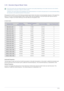 Page 53Using the product3-18
3-18 Standard Signal Mode Table
 The LCD monitor has one optimal resolution for the best visual quality depending on the screen size due to the inherent 
characteristics of the panel, unlike for a CDT monitor.
Therefore, the visual quality will be degraded if the optimal resolution is not set for the panel size. It is recommended setting 
the resolution to the optimal resolution of the product.
 
If the signal from the PC is one of the following standard signal modes, the screen is...