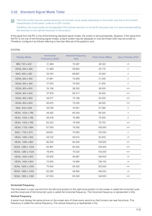 Page 71Using the product3-32
3-32 Standard Signal Mode Table
 The LCD monitor has one optimal resolution for the best visual quality depending on the screen size due to the inherent 
characteristics of the panel, unlike for a CDT monitor.
Therefore, the visual quality will be degraded if the optimal resolution is not set for the panel size. It is recommended setting 
the resolution to the optimal resolution of the product.
 
If the signal from the PC is one of the following standard signal modes, the screen is...