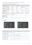 Page 84Using the product3-42
3-42 Using the Screen Adjustment Menu (OSD: On Screen Display)
The Screen Adjustment Menu (OSD: On Screen Display) Structure
 Monitor functions may vary according to models. Please refer to actual product. 
 PICTURE
Top MenusSub Menus
 PICTUREBrightness Contrast Sharpness MagicBright Picture Mode
MagicAngle Coarse Fine HDMI Black Level
 COLORMagicColor Red Green Blue Color Tone
Color Effect Gamma      
 SIZE & POSI-
TIONH-Position V-Position Image Size Menu H-Position Menu...