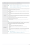 Page 85Using the product3-42
SharpnessControls the clarity of details of pictures displayed on the screen
 • This menu is unavailable when  is set to  or  
mode.
• This menu is unavailable when  is set to  mode or  mode.
• This menu is unavailable when  is set.
 
MagicBrightProvides preset picture settings optimized for various user environments such as editing a document, 
surfing the Internet, playing games,or movies and so on.
• 
If the preset picture modes are not sufficient, users can configure the  and...