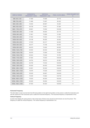 Page 223-2Using the product
Horizontal Frequency
The time taken to scan one line from the left-most position to the right-most position on the screen is called the horizontal cycle 
and the reciprocal of the horizontal cycle is called the horizontal frequency. The horizontal frequency is represented in kHz.
Vertical Frequency
A panel must display the same picture on the screen tens of times every second so that humans can see the picture. This 
frequency is called the vertical frequency. The vertical frequency...