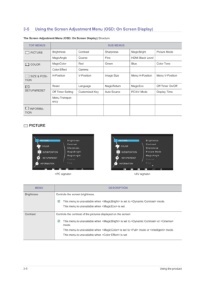 Page 263-5Using the product
3-5 Using the Screen Adjustment Menu (OSD: On Screen Display)
The Screen Adjustment Menu (OSD: On Screen Display) Structure
 PICTURE
TOP MENUSSUB MENUS
 PICTUREBrightness Contrast Sharpness MagicBright Picture Mode
MagicAngle Coarse Fine HDMI Black Level  
 COLORMagicColor Red Green Blue Color Tone
Color Effect Gamma      
 SIZE & POSI-
TIONH-Position V-Position Image Size Menu H-Position Menu V-Position
 
SETUP&RESETReset Language MagicReturn MagicEco Off Timer On/Off
Off Timer...