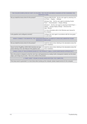Page 405-2Troubleshooting
THE COLOR IS DISPLAYED IN 16 BIT (16 COLORS). THE COLOR HAS BEEN CHANGED AFTER CHANGING THE 
GRAPHICS CARD.
Did you install the device driver for the product? Windows ME/XP/2000 : Set the color again by selecting Con-
trol Panel → Display → Settings.
Windows Vista  : Set the color again by selecting Control 
Panel → Personalization→ Display Settings.
Windows 7  : Set the color again by selecting Control Panel → 
Display→ Change display settings→ Advanced Set-
tings→Monitor.
For more...